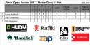Flash Open a Flash Open Junior 2017 - výsledky fotka